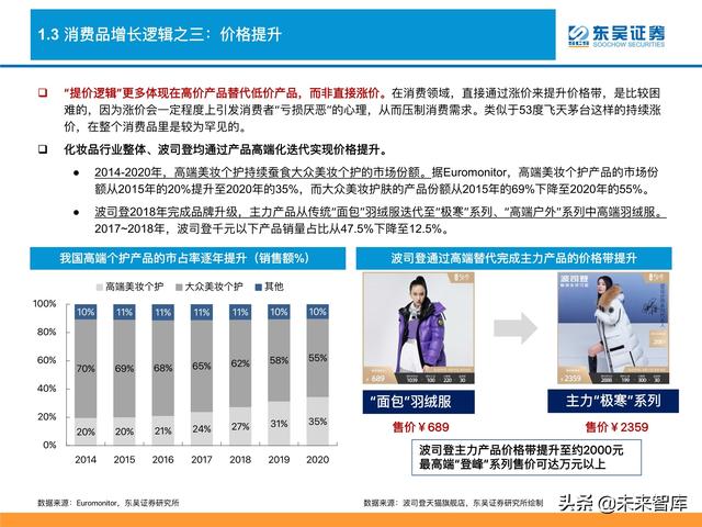 消费品行业深度研究及2022年度策略：消费品掘金三战法