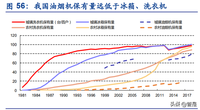 美的集团深度研究：管理机制领先，龙头焕活力