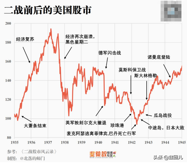 战争风云录：危局中的财富突围