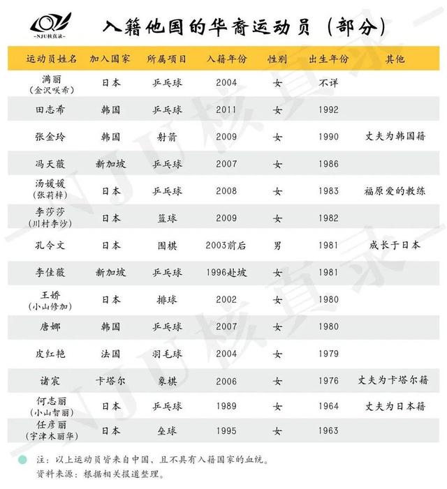 谷爱凌冬奥首金，关于运动员归化和改换国籍的那些事儿