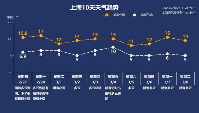 2月28日·上海要闻及抗击肺炎快报