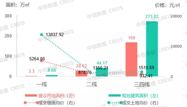 商办：杭州住房保障和房地产发展“十四五”规划发布