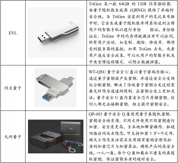 诚意出品！2022全球量子通信产业发展报告