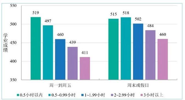 提高孩子学习成绩的这个方法，谁都容易做到