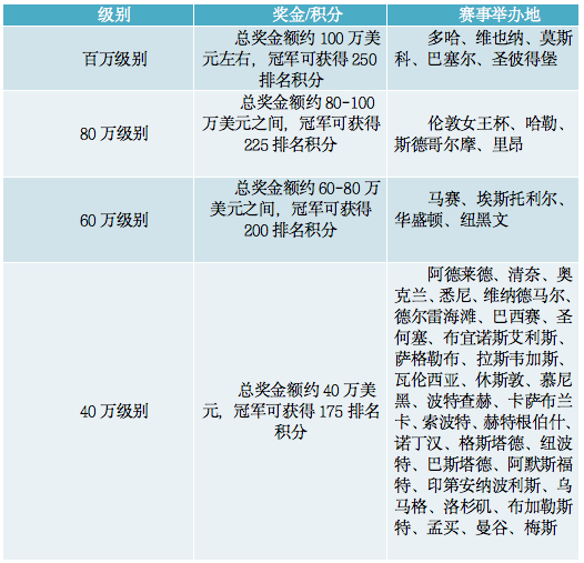 禹唐体育报告 | 网球赛事行业分析报告（上）