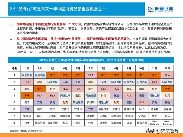 消费品行业深度研究及2022年度策略：消费品掘金三战法