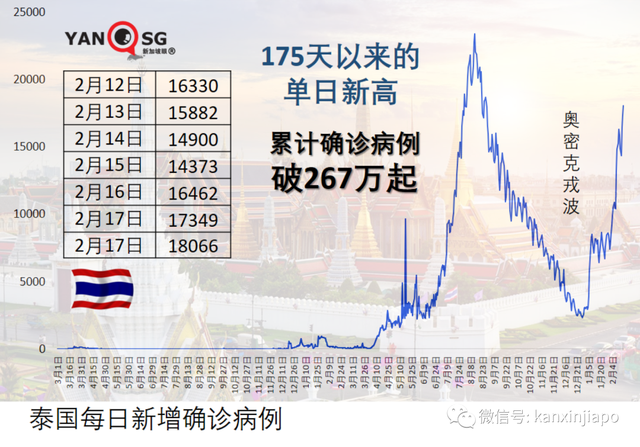 一名少年高烧40度被医院拒收，确诊7天后病逝；韩国单日暴增10万起