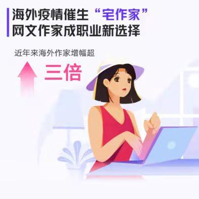 教师、计算机工程师、全职妈妈……这些职业成为海外网文创作核心力量