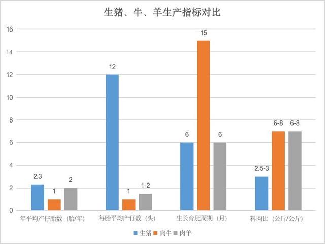 「养猪」是大事，如何更高效 | 公司研究