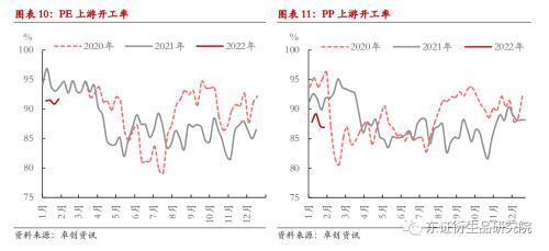 LLDPE/PP月度报告：价格缺乏反馈，成本驱动为主