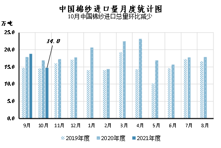 棉价冲高回落 内外棉价差收窄——中国棉花市场月报（2月数据分析篇）