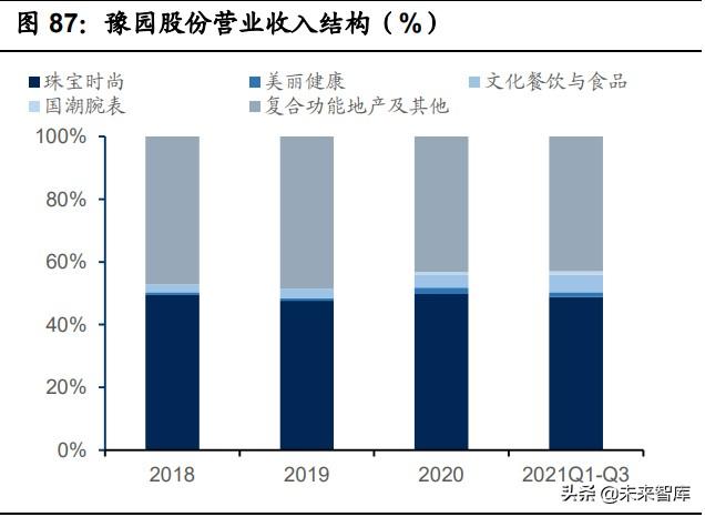 珠宝首饰行业专题研究：把握钻石行业增长机遇