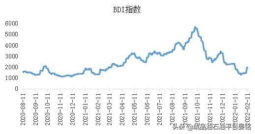 燃料油：成本端支撑仍存 或维持偏强运行