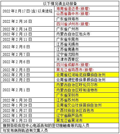 本土新增“71+15”，在9省份！两地调整为高风险→