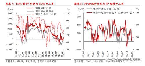 LLDPE/PP月度报告：价格缺乏反馈，成本驱动为主