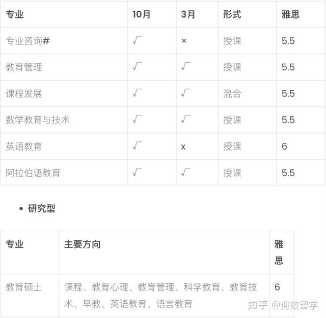 马来西亚马来亚大学（UM）硕士招生简章