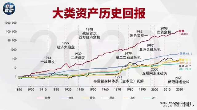 战争风云录：危局中的财富突围