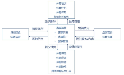 禹唐体育报告 | 网球赛事行业分析报告（上）