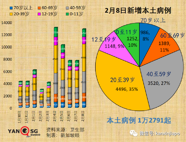 我密接了，怎么办？我阳性了，怎么办？我康复了，怎么证明？