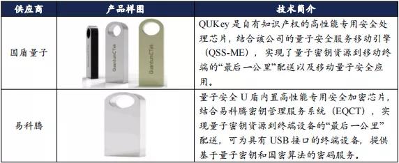 诚意出品！2022全球量子通信产业发展报告