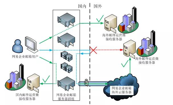 跨海业务、多国沟通，华贸物流如何保障信息安全？