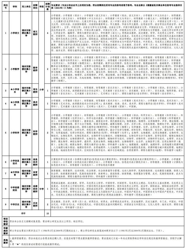 含编内！福州招人！超250名