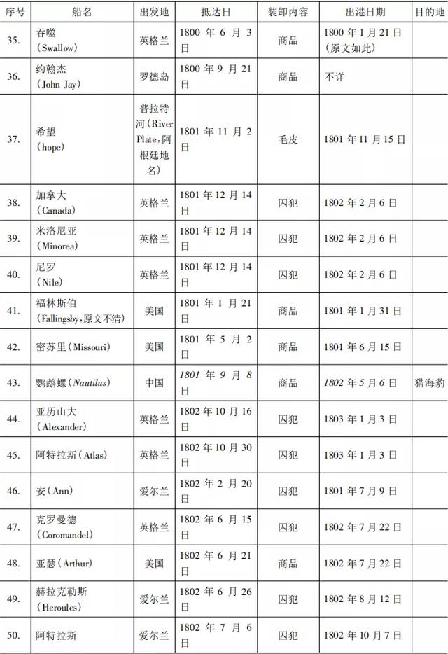 「边疆时空」费晟 | 论18世纪后期大洋洲地区对华通航问题