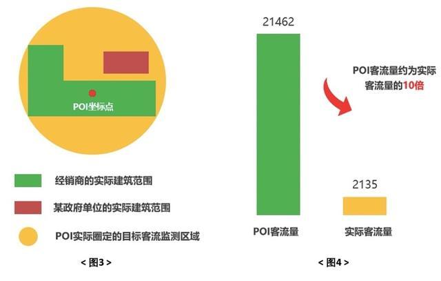 从“钻石”到“王者”，你少的仅仅是一个AOI