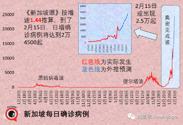 今增7752