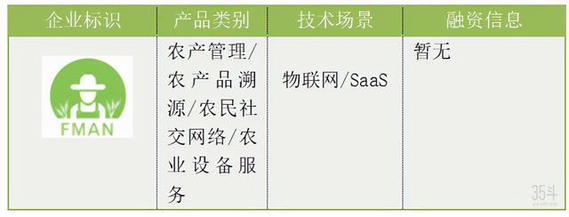 近眺异邦：东南亚农业创投机遇—越南篇