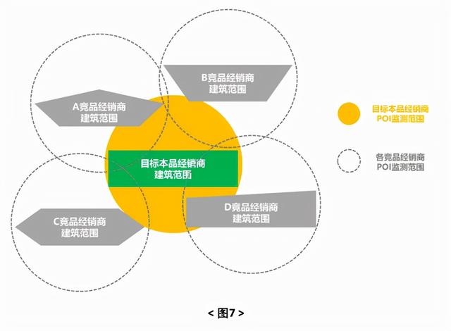 从“钻石”到“王者”，你少的仅仅是一个AOI