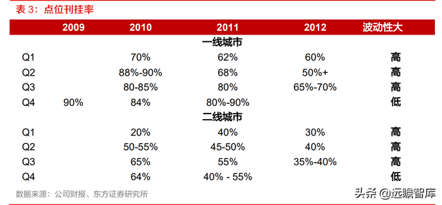 分众传媒：渠道和时长分流减弱，梯媒广告需求有望复苏