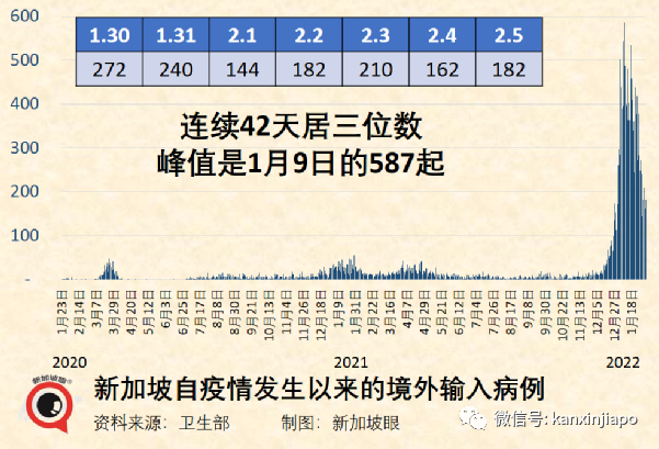 今增7752