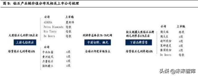 珠宝首饰行业专题研究：把握钻石行业增长机遇