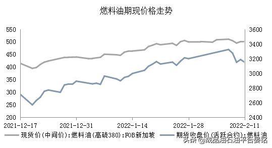 燃料油：成本端支撑仍存 或维持偏强运行