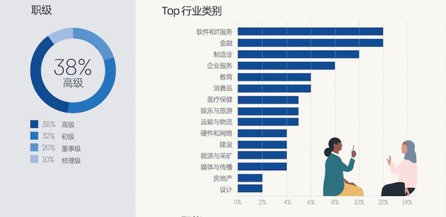 LinkedIn新加坡用户画像：高学历人群占主导的创“新”出海市场