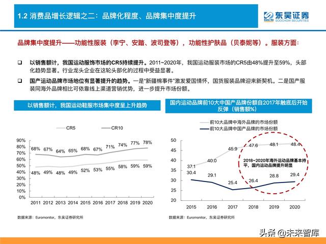 消费品行业深度研究及2022年度策略：消费品掘金三战法