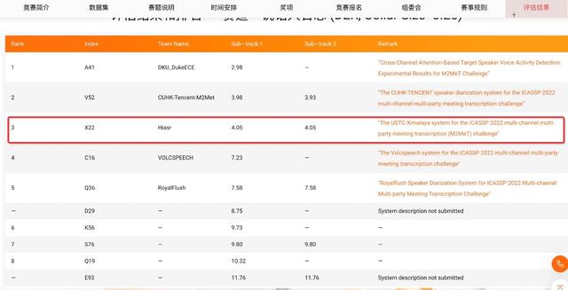 日志错误率4.05%，这两家合作的AI音频研究成果获ICASSP认可