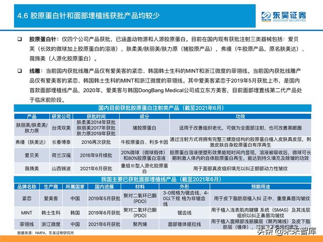 消费品行业深度研究及2022年度策略：消费品掘金三战法