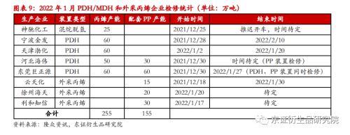 LLDPE/PP月度报告：价格缺乏反馈，成本驱动为主