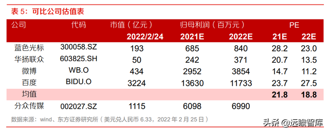 分众传媒：渠道和时长分流减弱，梯媒广告需求有望复苏