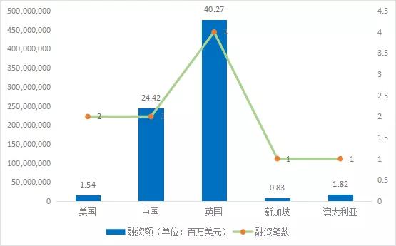 诚意出品！2022全球量子通信产业发展报告