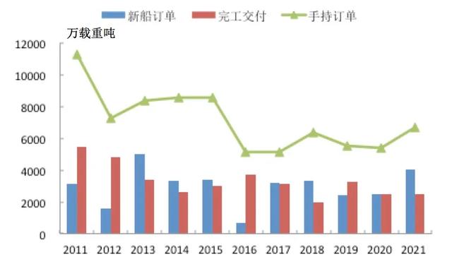 韩国造船业2021年有哪些看点？