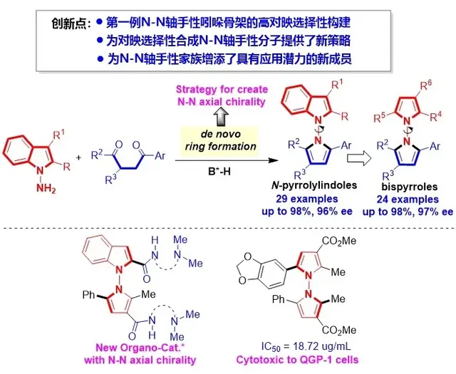 石枫课题组Angew：基于原位构环策略合成N-N轴手性吲哚和吡咯