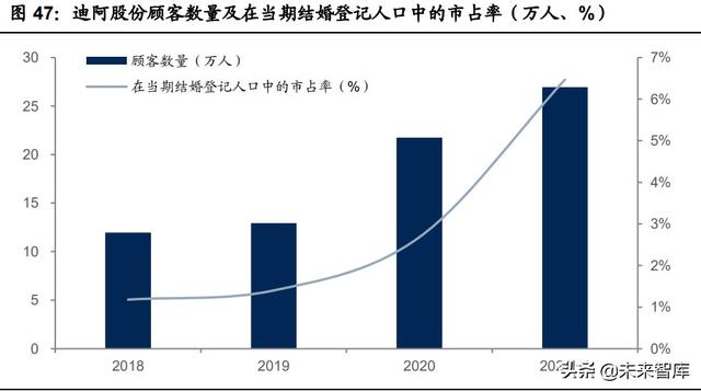 珠宝首饰行业专题研究：把握钻石行业增长机遇