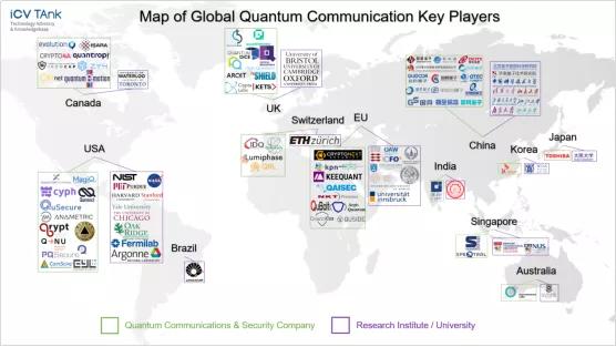 诚意出品！2022全球量子通信产业发展报告