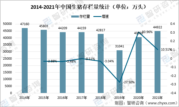 2021年中国生猪及猪肉行业现状分析：政策扶持下猪肉产量逐渐恢复