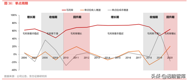 分众传媒：渠道和时长分流减弱，梯媒广告需求有望复苏