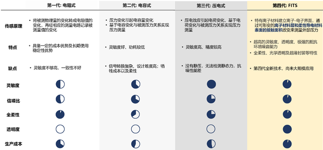 36氪首发 | 获创东方、搜狗创始人王小川投资，累计融资超亿元，「钛深科技」要做IOT时代的触觉AI赋能者