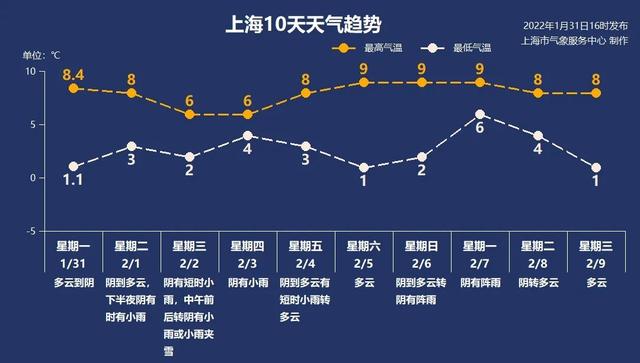 2月1日·上海要闻及抗击肺炎快报